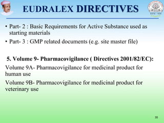EUDRALEX DIRECTIVES
• Part- 2 : Basic Requirements for Active Substance used as
starting materials
• Part- 3 : GMP related documents (e.g. site master file)
5. Volume 9- Pharmacovigilance ( Directives 2001/82/EC):
Volume 9A- Pharmacovigilance for medicinal product for
human use
Volume 9B- Pharmacovigilance for medicinal product for
veterinary use
35
 