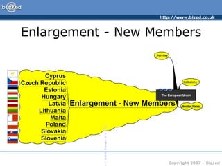 http://www.bized.co.uk
Copyright 2007 – Biz/ed
Enlargement - New Members
C
y
p
r
u
s
C
z
e
c
h
R
e
p
u
b
l
i
E
s
t
o
n
i
a
H
u
n
g
a
r
y
L
a
t
v
i
a
L
i
t
h
u
a
n
M
a
l
t
a
P
o
l
a
n
d
S
l
o
v
a
k
i
S
l
o
v
e
n
i
 