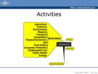 http://www.bized.co.uk
Copyright 2007 – Biz/ed
Activities
 