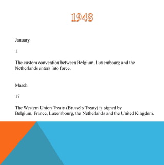 January

1

The custom convention between Belgium, Luxembourg and the
Netherlands enters into force.


March

17

The Western Union Treaty (Brussels Treaty) is signed by
Belgium, France, Luxembourg, the Netherlands and the United Kingdom.
 