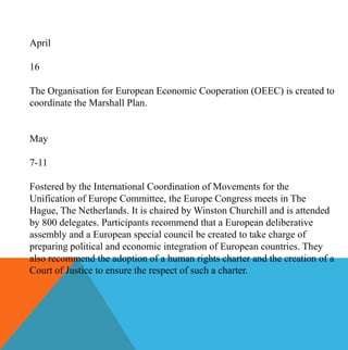 April

16

The Organisation for European Economic Cooperation (OEEC) is created to
coordinate the Marshall Plan.


May

7-11

Fostered by the International Coordination of Movements for the
Unification of Europe Committee, the Europe Congress meets in The
Hague, The Netherlands. It is chaired by Winston Churchill and is attended
by 800 delegates. Participants recommend that a European deliberative
assembly and a European special council be created to take charge of
preparing political and economic integration of European countries. They
also recommend the adoption of a human rights charter and the creation of a
Court of Justice to ensure the respect of such a charter.
 