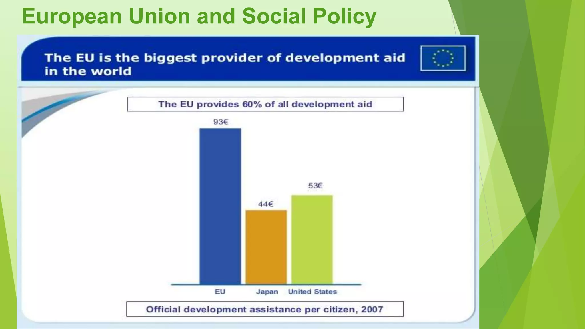 European Union and Social Policy