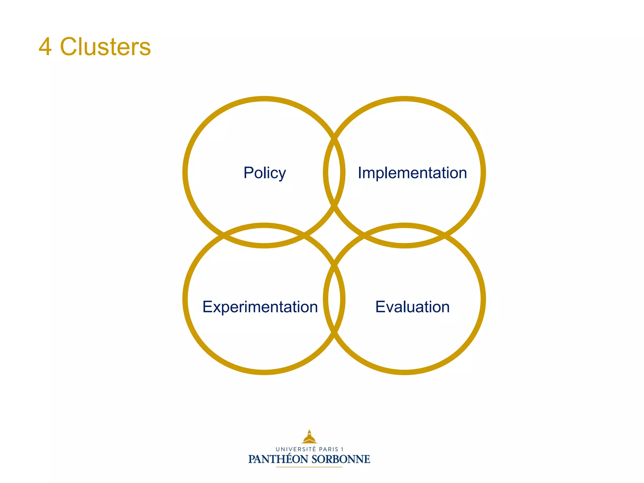 4 Clusters
Policy Implementation
EvaluationExperimentation
 
