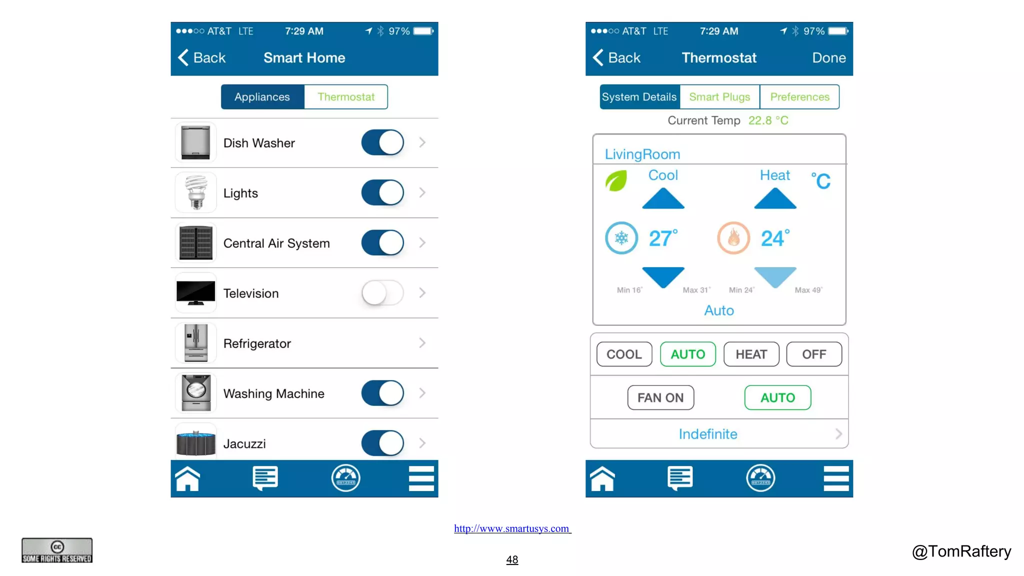 @TomRaftery48
http://www.smartusys.com
 