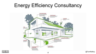 @TomRaftery38
Energy Efficiency Consultancy
 