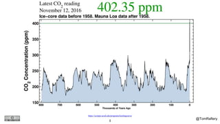 @TomRaftery8
https://scripps.ucsd.edu/programs/keelingcurve/
 