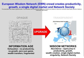 WISDOM NETWORKS
Abundance - rapid jump in
productivity, growth,
wealth creation, single digital market,
singularity, Network Society
INFORMATION AGE
Exhaustion - no productivity,
no growth, zero sum game,
wealth transfers, fragmented
PROGRESS
European Wisdom:
European Wisdom Network (EWN) crowd creates productivity,
growth, a single digital market and Network Society
Please share! Current version at http://is.gd/wnewn
@marcuscake WisdomNetworks.im CC BY-NC-SA 3.0
 
