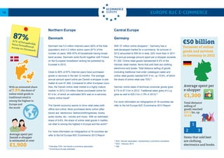 Germany
With 37 million online shoppers11
, Germany has a
well-developed market for e-commerce. Its turnover in
2012 amounted to €50 bn in total, 22% more than in 2011.
The annual average amount spent per e-shopper exceeds
€1,300. Online retail goods represented 6.4% of the
German retail market. Items that sold best are clothing,
electronics and books. Total distance selling of goods
(including traditional mail-order (catalogue) sales and
online retail goods) reached €37.5 bn, up 15.6%, of which
the share of online retail was 70%12
.
German online sales of technical consumer goods grew
6.1% to €7,3 bn in 2012. Traditional sales grew of t.c.g
grew as well to €25.3 bn (1.5% in 2012)13
.
For more information an Infographics of 18 countries we
refer to the full Europe B2C Ecommerce 2013 Report.
Denmark
Denmark has 5.2 million Internet-users (92% of the total
population) and 4.2 million active users (81% of the
number of users. With 87% of households having broad-
band access, Denmark ranks fourth together with Finland
on the European broadband ranking list published by
Eurostat in 2012.
Close to 80% of 87% Internet-users have purchased
goods or services in the last 12 months. The average
annual amount spent online per Danish e-shopper is esti-
mated at over €1,900. Compared to other European coun-
tries, the Danish online retail market is a highly mature
market. In 2012 3.9 million Danes purchased online for
€7.4 bn, of which an estimated 50% was on e-services,
mainly online travel9
.
The Danish economy seems to drive retail sales both
offline and online. Most purchased items online (after
travel) are: electronics, fashion/clothing/shoes, books,
audio–books, etc., movies and music. With an estimated
share of 9.8%, the share of online retail goods in traditio-
nal retail is among the highest in Europe and the world10
.
For more information an Infographics of 18 countries we
refer to the full Europe B2C Ecommerce 2013 Report
Europe B2C E-commerce14
9
Estimates FDIH, the Danish e-commerce association
10
Ecommerce Europe estimates
87%87% of householdshave broadbandaccess in Denmark
With an estimated share
of 9.8%,the share of
online retail goods in
traditional retail is
among the highest in
Europe and
the world
Average spent per
Danish e-shopper
is estimated at over
€1,900
11
BVH, German association, representing e-commerce companies
12
BVH , February 2013
13
GfK
€50 billion
Turnover of online
goods and services
in Germany in 2012
Average spent per
e-shopper
€1,300
Total distance
selling of
goods reached
€37.5 bn, up
15.6%
1
2 3
Items that sold best
are clothing,
electronics and books.
Northern Europe Central Europe
 