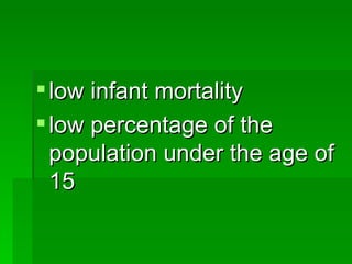 low infant mortality low percentage of the population under the age of 15  
