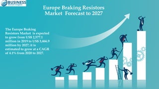 The Europe Braking
Resistors Market is expected
to grow from US$ 2,577.1
million in 2019 to US$ 3,466.9
million by 2027; it is
estimated to grow at a CAGR
of 4.1% from 2020 to 2027.
Europe Braking Resistors
Market Forecast to 2027
 