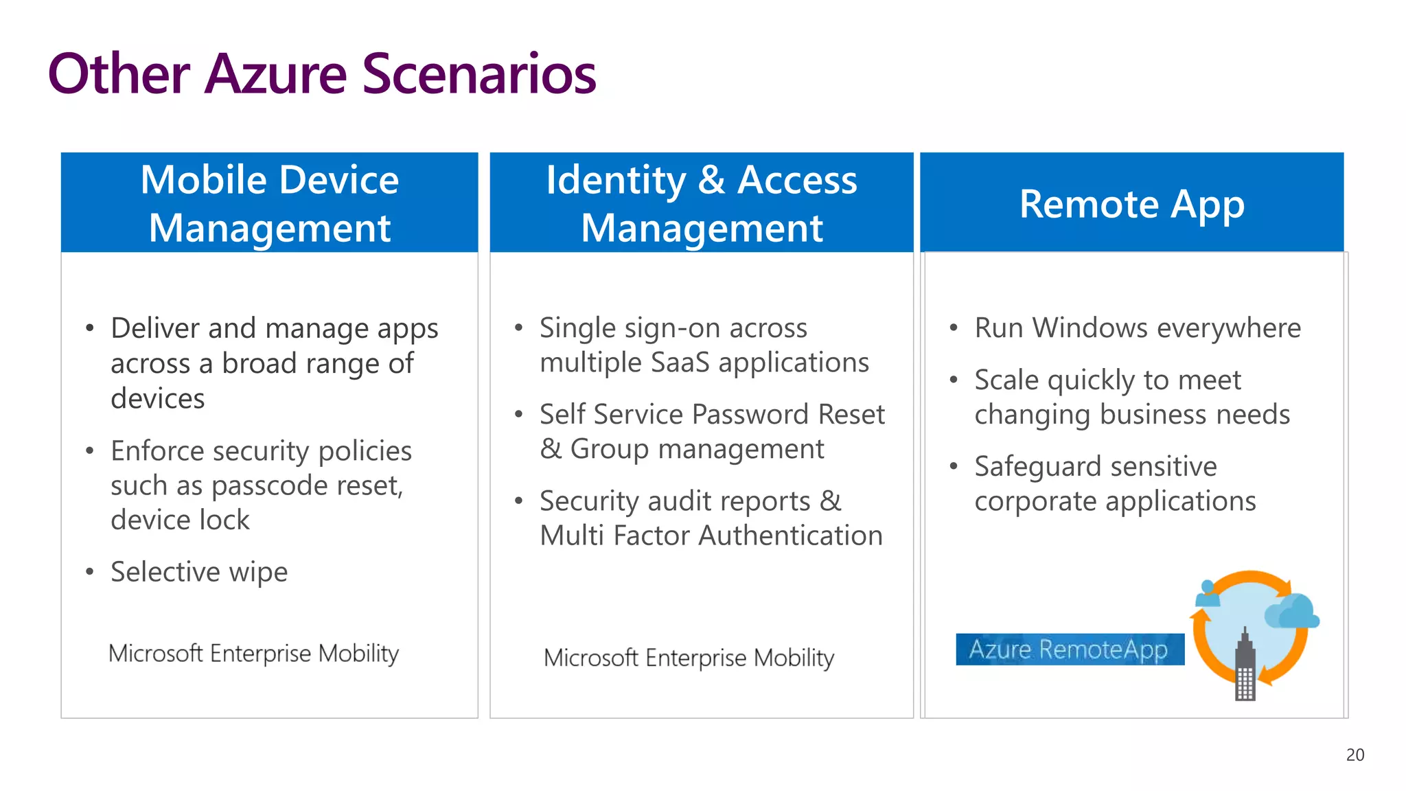 20
Other Azure Scenarios
• Single sign-on across
multiple SaaS applications
• Self Service Password Reset
& Group management
• Security audit reports &
Multi Factor Authentication
Remote App
Identity & Access
Management
• Deliver and manage apps
across a broad range of
devices
• Enforce security policies
such as passcode reset,
device lock
• Selective wipe
Mobile Device
Management
• Run Windows everywhere
• Scale quickly to meet
changing business needs
• Safeguard sensitive
corporate applications
 