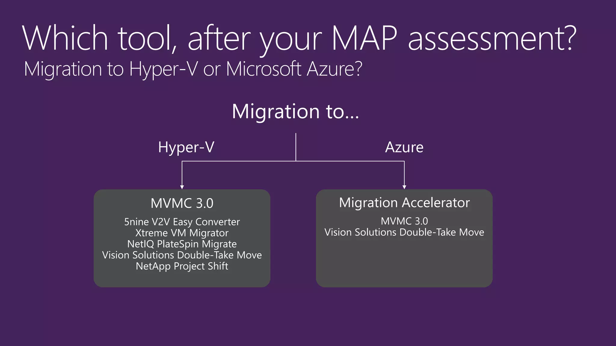 Which tool, after your MAP assessment?
Migration to Hyper-V or Microsoft Azure?
Migration to…
Hyper-V Azure
MVMC 3.0
5nine V2V Easy Converter
Xtreme VM Migrator
NetIQ PlateSpin Migrate
Vision Solutions Double-Take Move
NetApp Project Shift
Migration Accelerator
MVMC 3.0
Vision Solutions Double-Take Move
 