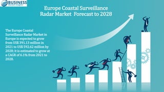 The Europe Coastal
Surveillance Radar Market in
Europe is expected to grow
from US$ 391.13 million in
2021 to US$ 592.62 million by
2028; it is estimated to grow at
a CAGR of 6.1% from 2021 to
2028.
Europe Coastal Surveillance
Radar Market Forecast to 2028
 