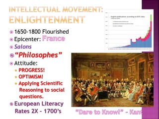  1650-1800 Flourished
 Epicenter:
 Salons
“Philosophes”
 Attitude:
 PROGRESS!
 OPTIMISM!
 Applying Scientific
Reasoning to social
questions.
 European Literacy
Rates 2X – 1700’s
 
