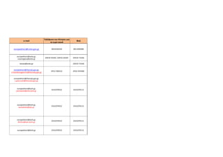 e-mail
Τηλέφωνο του Κέντρου για
το ευρύ κοινό
Φαξ
europedirect@crete.gov.gr 2810336330 2813400386
europedirect@anka.gr,
nvasiloglou@anka.gr
24410-42363, 24410-26345 24410-71636
katsea@anka.gr 24410-71636
europedirect@thessaly.gov.gr,
v.hatzikamagiannis@thessaly.gov.gr
2413-506312 2410-554368
europedirect@thessaly.gov.gr,
z.giourouki@thessaly.gov.gr
europedirect@duth.gr,
panmpots@pme.duth.gr
2541079552 2541079113
europedirect@duth.gr,
bardakidis@pbs.gr
2541079552 2541079113
europedirect@duth.gr,
dtsitsis@xan.duth.gr
2541079552 2541079113
europedirect@duth.gr 2541079552 2541079113
 