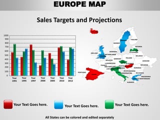 1000
900
800
700
600
100
500
400
300
200
0
Year
1991
Year
1995
Year
1997
Year
2000
Year
2005
Year
2010
Year
2012
Sales Targets and Projections
Your Text Goes here. Your Text Goes here. Your Text Goes here.
All States can be colored and edited separately
FINLAND
SWEDEN
NORWAY
UKRAINE
ROMANIA
BELARUS
ESTONIA
LATVIA
LITHUANIADENMARK
POLAND
SLOVAKIA
HUNGARYAUSTRIA
GERMANY
NETHERLANDS
BELGIUM
FRANCE
ITALY
SPAIN
PORTUGAL
UNITED
KINGDOM
IRELAND
ICELAND
GREECE
BULGARIA
LUXEMBOURG
SWITZERLAND
MOLDOVA
ALBANIA
MACEDONIA
SERBIA
MONTENEGRO
BOSNIA
HERZEGOVINA
SLOVENIA
LIECHTENSTEIN
CZEC
HREP
EUROPE MAP
 