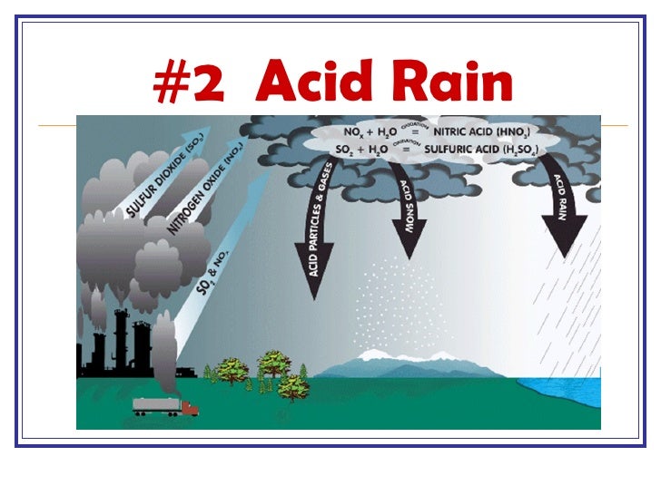 Текст по английскому 7 класс acid rain. Спотлайт 7 кл acid Rain.