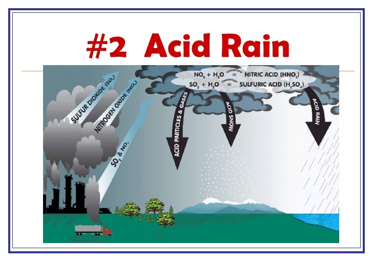 Текст по английскому 7 класс acid rain