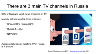 90% of Russians watch news programs on TV
Majority get news on top three channels:
• Channel One Russia (72%)
• Russia-1 (...