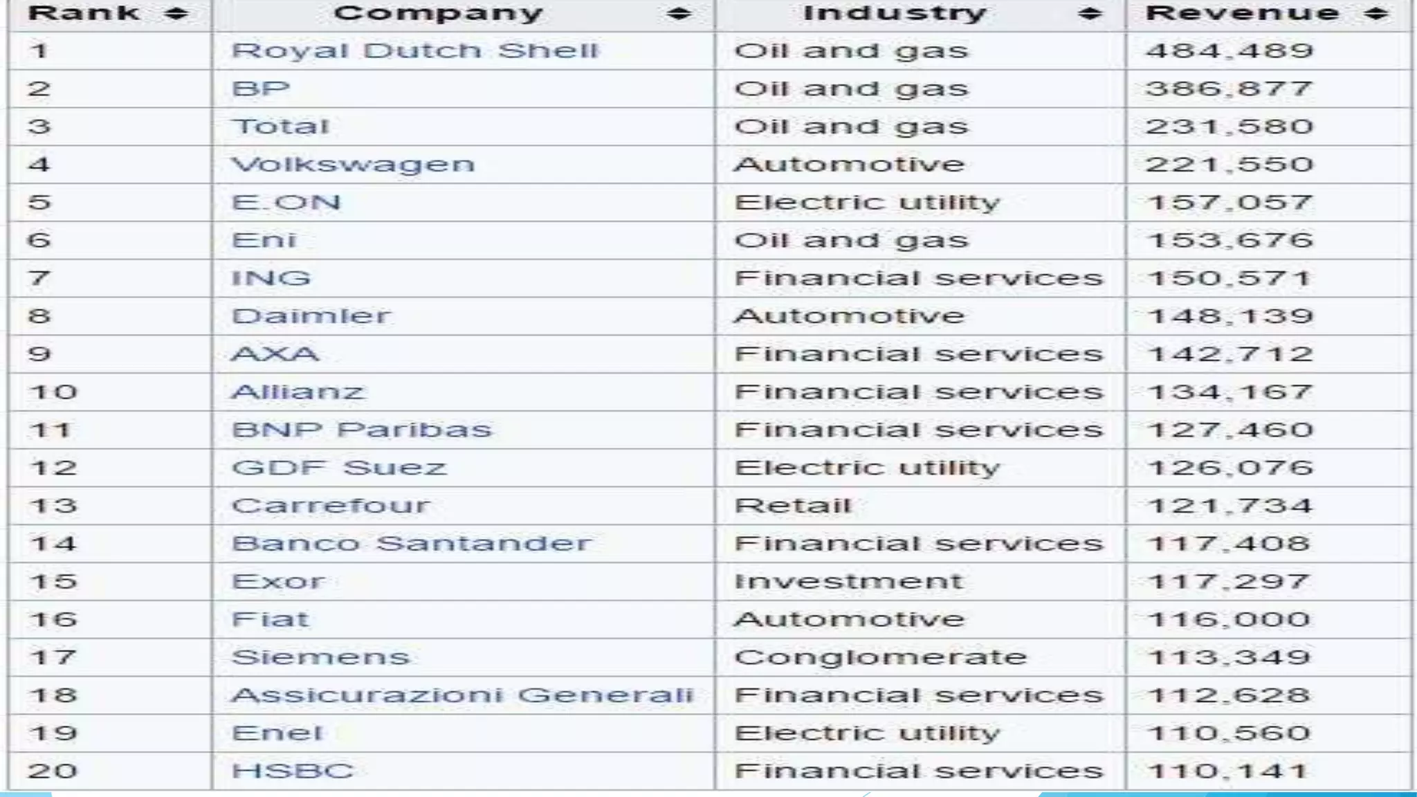 Europe in a nutshell