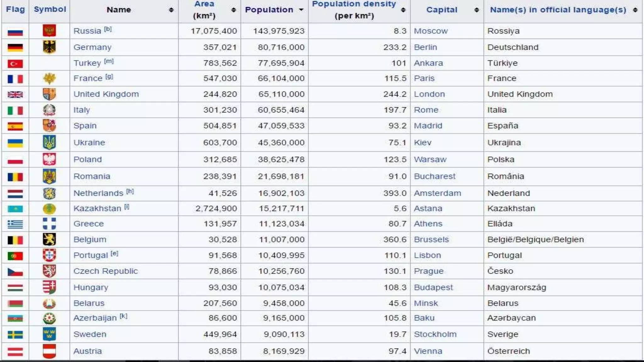 Europe in a nutshell