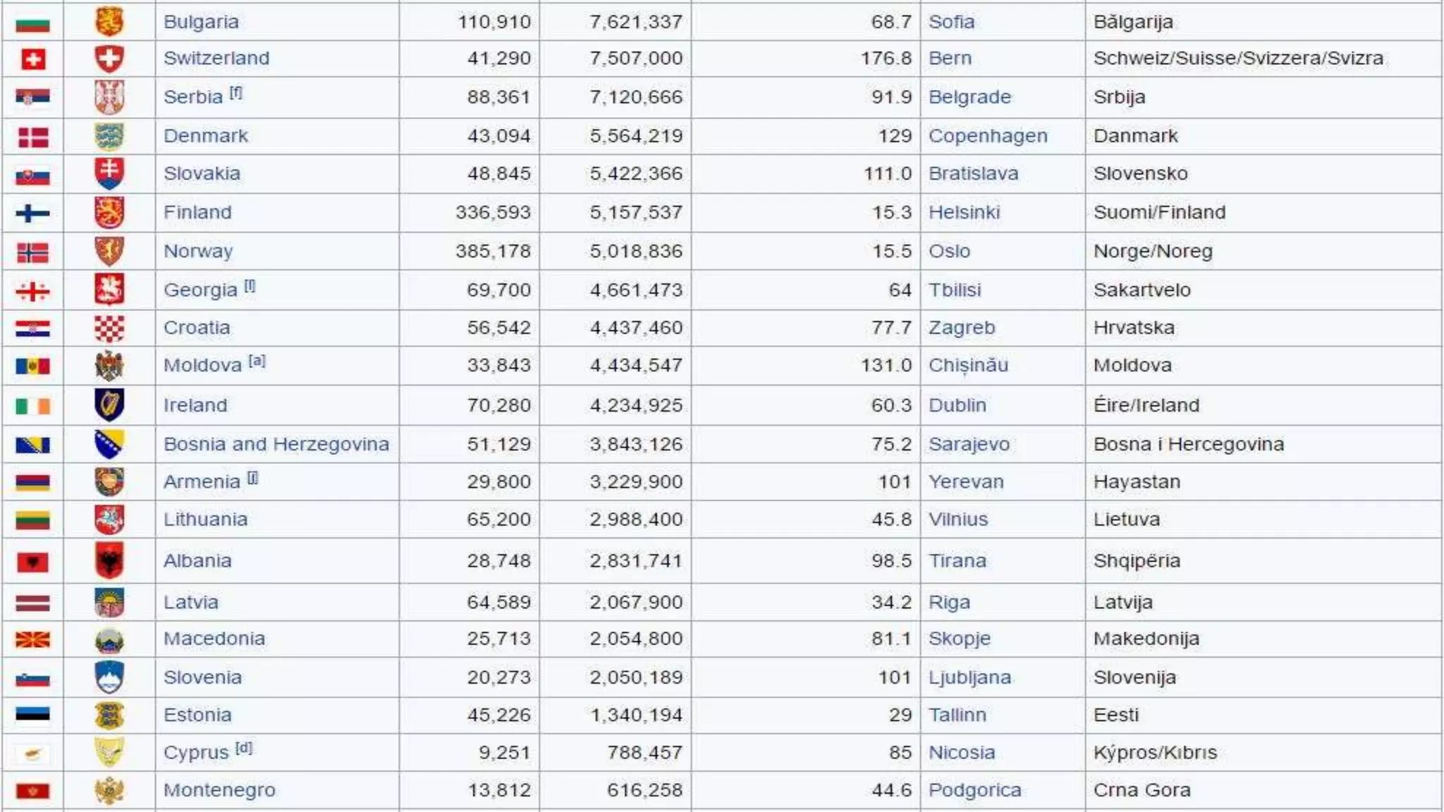 Europe in a nutshell