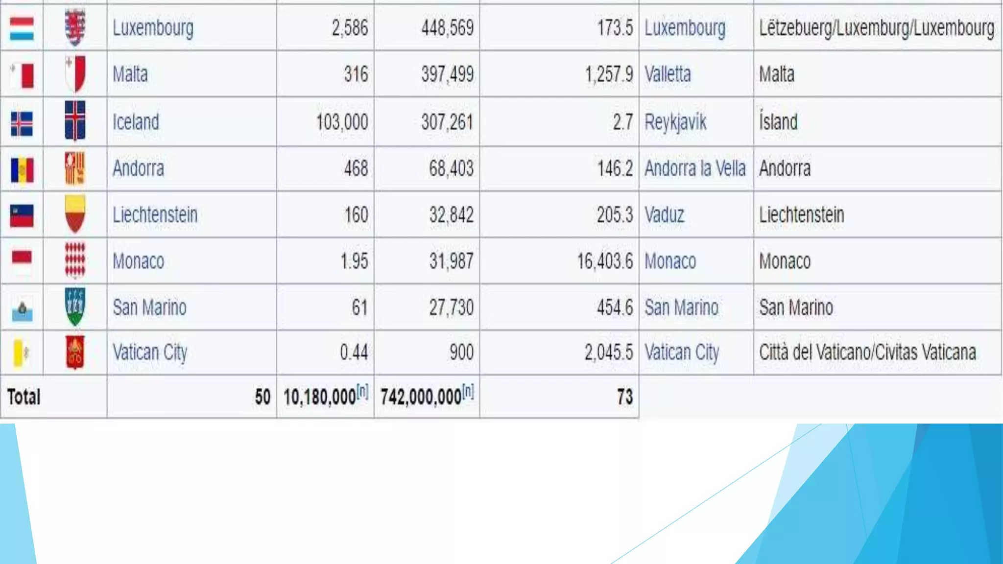 Europe in a nutshell