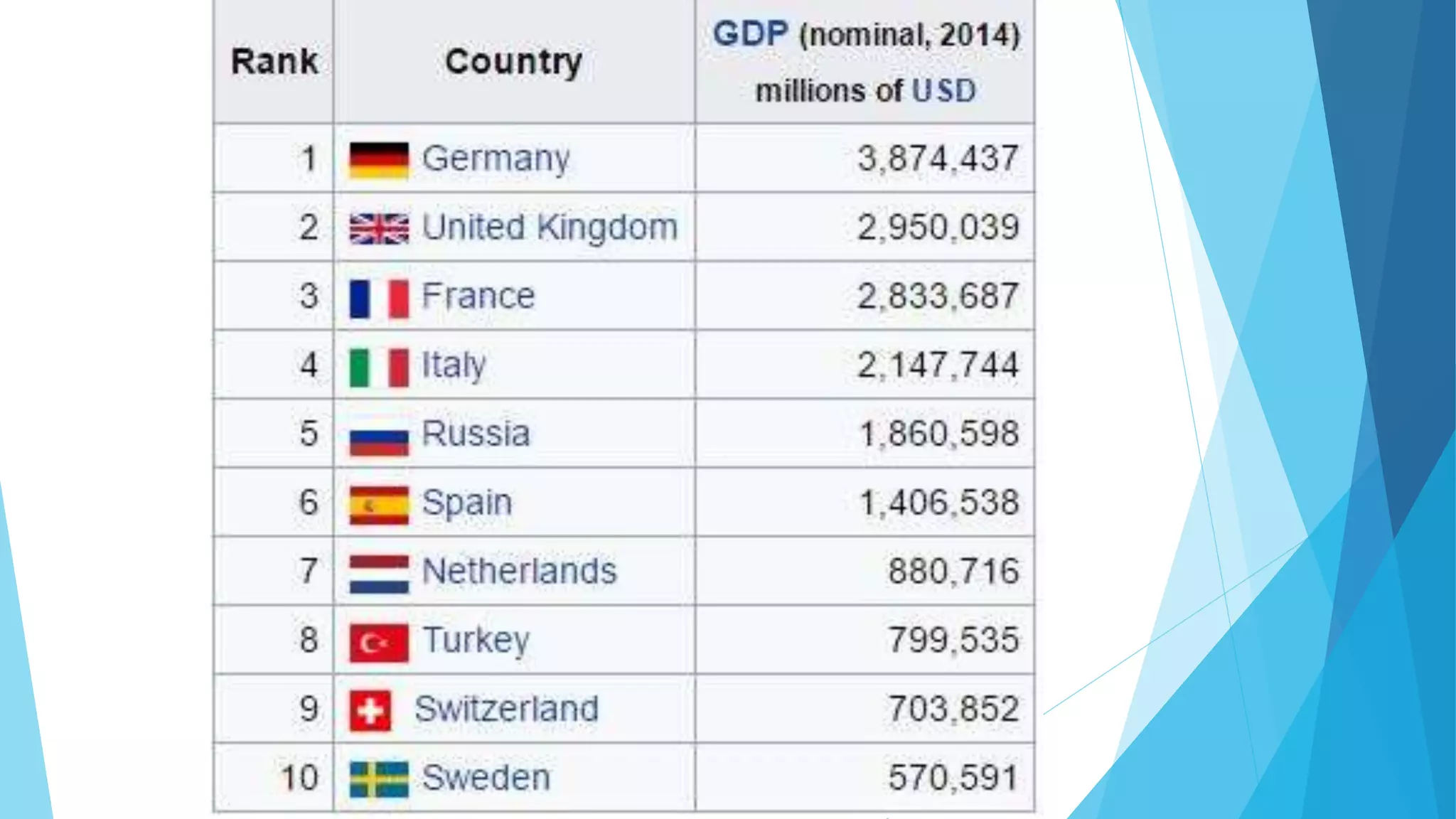 Europe in a nutshell