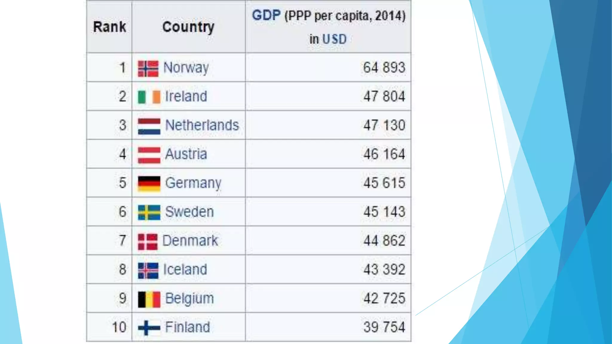Europe in a nutshell