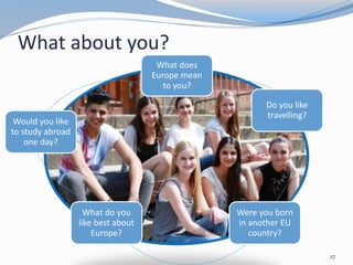 What does
Europe mean
to you?
Do you like
travelling?
Were you born
in another EU
country?
What do you
like best about
Europe?
Would you like
to study abroad
one day?
What about you?
27
 