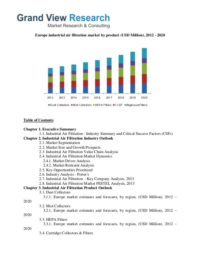 Europe Industrial Air Filtration Market Trends 2014 To 2020 by Grand