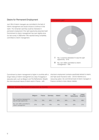 Desire for Permanent Employment                                         Permanent Job?

Just 19% of interim managers are committed to the field of
interim management and would choose to continue in that
realm. The remainder said they could be interested in
permanent employment if the right opportunity presented itself.                                               19%
Commitment to interim management has risen slightly since
our last survey in 2009 when 16% reported being completely
committed to interim management.




                                                                                                  81%




                                                                              Yes, I could be interested if it was the right
                                                                              opportunity – 81%

                                                                              No, I am 100% committed to interim
                                                                              management – 19%




Commitment to interim management is higher in countries with a     short-term employment contracts specifically tailored to interim,
longer history of interim management as a way of engaging in       and high social insurance costs – and its newness as a
executive work, such as Belgium and The Netherlands. Despite       resourcing option, the commitment level of interim managers in
the more structured nature of interim work in France – with        France is similar to more mature markets.


    Attitude Towards Permanent Employment by Country



                                                                                                        The          United
                                            Belgium   France   Germany      Ireland       Italy     Netherlands     Kingdom

         Yes, I could be interested if it
         was the right opportunity            73%      78%        84%        86%          84%           78%           69%

         No, I am 100% committed to
                                              27%      22%        16%        14%          16%           22%           31%
         interim management




8
 