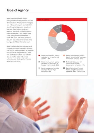 Type of Agency

Within the agency sector, interim
                                             Type of Agency
management specialist providers have the
dominant share. Among interim managers
who in the past two years sourced interim
                                                                              3
work through an agency or recruitment                                         %
business of some type, recruitment                                       9%
practices specifically focused on interim                                          29%
management have a 69% market share.                              11%
Large management recruiters have a
nearly 20% share, with more generalist
recruiters and professional services firms
having under 10% of the market each.
                                                                  19%

Social media is playing an increasing role                                        29%
in connecting interim managers with work.
Fully 28% of interim managers we surveyed
had sourced an assignment via a client
who reached out to them over LinkedIn,
                                                 Interim management agency -      Interim management practice,
Xing or another social or business               specialist on the type of role   part of firm with other executive
networking site. Most reported this as a         needed – 29%                     recruitment services – 11%
growing phenomenon.
                                                 Interim management agency -      Professional services firm
                                                 generalist (able to place all    (example Big 4, other
                                                 types of interim roles) – 29%    accountancy firms, etc.) – 9%

                                                 Large management recruiter       Large Recruitment Process
                                                 (example Michael Page,           Outsourcing firm (examples
                                                 Hudson) – 19%                    Alexander Mann, Capita) – 3%




12
 