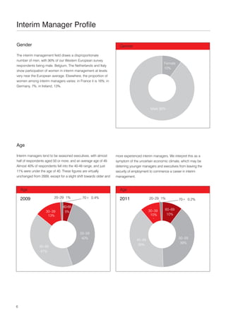 Interim Manager Profile

Gender                                                               Gender

The interim management field draws a disproportionate
number of men, with 90% of our Western European survey
                                                                                                   Female
respondents being male. Belgium, The Netherlands and Italy
                                                                                                   10%
show participation of women in interim management at levels
very near the European average. Elsewhere, the proportion of
women among interim managers varies: in France it is 16%; in
Germany, 7%; in Ireland, 13%.




                                                                                          Male 90%




Age

Interim managers tend to be seasoned executives, with almost       more experienced interim managers. We interpret this as a
half of respondents aged 50 or more, and an average age of 49.     symptom of the uncertain economic climate, which may be
Almost 40% of respondents fell into the 40-49 range, and just      deterring younger managers and executives from leaving the
11% were under the age of 40. These figures are virtually          security of employment to commence a career in interim
unchanged from 2009, except for a slight shift towards older and   management.


    Age                                                              Age

    2009                 20–29 1%           70+ 0.4%                 2011                20–29 1%            70+ 0.2%

                               60-69
                                                                                         30–39      60–69
                    30–39       5%
                     13%                                                                  10%        10%
                                                                                            -



                                           50–59
                                            40%                                                              50–59
                                                                                 40–49
                                                                                                              39%
               40–49                                                              39%
                41%




6
 