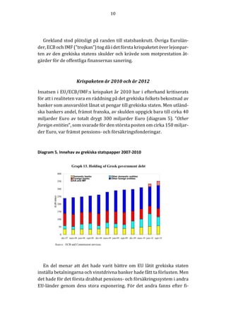 10	
  
	
  
	
  
Grekland	
  stod	
  plötsligt	
  på	
  randen	
  till	
  statsbankrutt.	
  Övriga	
  Eurolän-­‐‑
der,	
  ECB	
  och	
  IMF	
  (”trojkan”)	
  tog	
  då	
  i	
  det	
  första	
  krispaketet	
  över	
  lejonpar-­‐‑
ten	
  av	
  den	
  grekiska	
  statens	
  skulder	
  och	
  krävde	
  som	
  motprestation	
  åt-­‐‑
gärder	
  för	
  de	
  offentliga	
  finansernas	
  sanering.	
  
	
  
Krispaketen	
  år	
  2010	
  och	
  år	
  2012	
  
Insatsen	
  i	
  EU/ECB/IMF:s	
  krispaket	
  år	
  2010	
  har	
  i	
  efterhand	
  kritiserats	
  
för	
  att	
  i	
  realiteten	
  vara	
  en	
  räddning	
  på	
  det	
  grekiska	
  folkets	
  bekostnad	
  av	
  
banker	
  som	
  ansvarslöst	
  lånat	
  ut	
  pengar	
  till	
  grekiska	
  staten.	
  Men	
  utländ-­‐‑
ska	
  bankers	
  andel,	
  främst	
  franska,	
  av	
  skulden	
  uppgick	
  bara	
  till	
  cirka	
  40	
  
miljarder	
  Euro	
  av	
  totalt	
  drygt	
  300	
  miljarder	
  Euro	
  (diagram	
  5).	
  ”Other	
  
foreign	
  entities”,	
  som	
  svarade	
  för	
  den	
  största	
  posten	
  om	
  cirka	
  150	
  miljar-­‐‑
der	
  Euro,	
  var	
  främst	
  pensions-­‐‑	
  och	
  försäkringsfonderingar.	
  
	
  
Diagram  5.  Innehav  av  grekiska  statspapper  2007-­‐2010  
	
  
En	
  del	
  menar	
  att	
  det	
  hade	
  varit	
  bättre	
  om	
  EU	
  låtit	
  grekiska	
  staten	
  
inställa	
  betalningarna	
  och	
  vinstdrivna	
  banker	
  hade	
  fått	
  ta	
  förlusten.	
  Men	
  
det	
  hade	
  för	
  det	
  första	
  drabbat	
  pensions-­‐‑	
  och	
  försäkringssystem	
  i	
  andra	
  
EU-­‐‑länder	
  genom	
  dess	
  stora	
  exponering.	
  För	
  det	
  andra	
  fanns	
  efter	
  fi-­‐‑
nanskraschen	
  i	
  Förenta	
  staterna	
  en	
  oro	
  för	
  stabiliteten	
  i	
  de	
  franska	
  ban-­‐‑
kerna,	
  där	
  cirka	
  30	
  miljarder	
  Euro	
  av	
  skuldstocken	
  fanns.	
  Fallissemang	
  
 