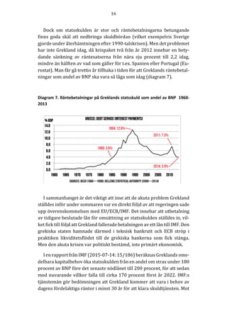 16	
  
	
  
	
  
Dock	
   om	
   statsskulden	
   är	
   stor	
   och	
   räntebetalningarna	
   betungande	
  
finns	
  goda	
  skäl	
  att	
  nedbringa	
  skuldbördan	
  (vilket	
  exempelvis	
  Sverige	
  
gjorde	
  under	
  återhämtningen	
  efter	
  1990-­‐‑talskrisen).	
  Men	
  det	
  problemet	
  
har	
  inte	
  Grekland	
  idag,	
  då	
  krispaket	
  två	
  från	
  år	
  2012	
  innebar	
  en	
  bety-­‐‑
dande	
   sänkning	
   av	
   räntesatserna	
   från	
   nära	
   sju	
   procent	
   till	
   2,2	
   idag,	
  
mindre	
  än	
  hälften	
  av	
  vad	
  som	
  gäller	
  för	
  t.ex.	
  Spanien	
  eller	
  Portugal	
  (Eu-­‐‑
rostat).	
  Man	
  får	
  gå	
  trettio	
  år	
  tillbaka	
  i	
  tiden	
  för	
  att	
  Greklands	
  räntebetal-­‐‑
ningar	
  som	
  andel	
  av	
  BNP	
  ska	
  vara	
  så	
  låga	
  som	
  idag	
  (diagram	
  7).	
  
	
  
Diagram  7.  Räntebetalningar  på  Greklands  statsskuld  som  andel  av  BNP    1960-­‐
2013  
	
  
I	
  sammanhanget	
  är	
  det	
  viktigt	
  att	
  inse	
  att	
  de	
  akuta	
  problem	
  Grekland	
  
ställdes	
  inför	
  under	
  sommaren	
  var	
  en	
  direkt	
  följd	
  av	
  att	
  regeringen	
  sade	
  
upp	
  överenskommelsen	
  med	
  EU/ECB/IMF.	
  Det	
  innebar	
  att	
  utbetalning	
  
av	
  tidigare	
  beslutade	
  lån	
  för	
  omsättning	
  av	
  statsskulden	
  ställdes	
  in,	
  vil-­‐‑
ket	
  fick	
  till	
  följd	
  att	
  Grekland	
  fallerade	
  betalningen	
  av	
  ett	
  lån	
  till	
  IMF.	
  Den	
  
grekiska	
   staten	
   hamnade	
   därmed	
   i	
   teknisk	
   bankrutt	
   och	
   ECB	
   ströp	
   i	
  
praktiken	
   likviditetsflödet	
   till	
   de	
   grekiska	
   bankerna	
   som	
   fick	
   stänga.	
  
Men	
  den	
  akuta	
  krisen	
  var	
  politiskt	
  bestämd,	
  inte	
  primärt	
  ekonomisk.	
  
I	
  en	
  rapport	
  från	
  IMF	
  (2015-­‐‑07-­‐‑14:	
  15/186)	
  beräknas	
  Greklands	
  ome-­‐‑
delbara	
  kapitalbehov	
  öka	
  statsskulden	
  från	
  en	
  andel	
  om	
  strax	
  under	
  180	
  
procent	
  av	
  BNP	
  före	
  det	
  senaste	
  nödlånet	
  till	
  200	
  procent,	
  för	
  att	
  sedan	
  
med	
  nuvarande	
  villkor	
  falla	
  till	
  cirka	
  170	
  procent	
  först	
  år	
  2022.	
  IMF:s	
  
tjänstemän	
  gör	
  bedömningen	
  att	
  Grekland	
  kommer	
  att	
  vara	
  i	
  behov	
  av	
  
dagens	
  fördelaktiga	
  räntor	
  i	
  minst	
  30	
  år	
  för	
  att	
  klara	
  skuldtjänsten.	
  Mot	
  
 