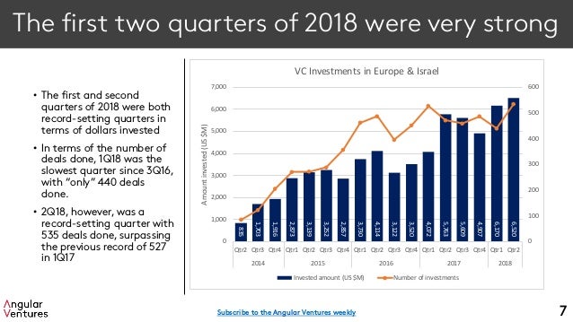 statistics of venture forthe statistics statistics of venture forthe statistics