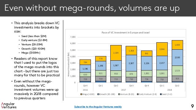 statistics of venture forthe statistics statistics of venture forthe statistics