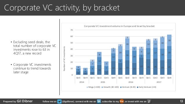 statistics of venture forthe statistics statistics of venture forthe statistics