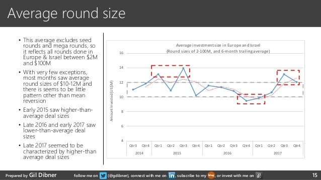 statistics of venture forthe statistics statistics of venture forthe statistics