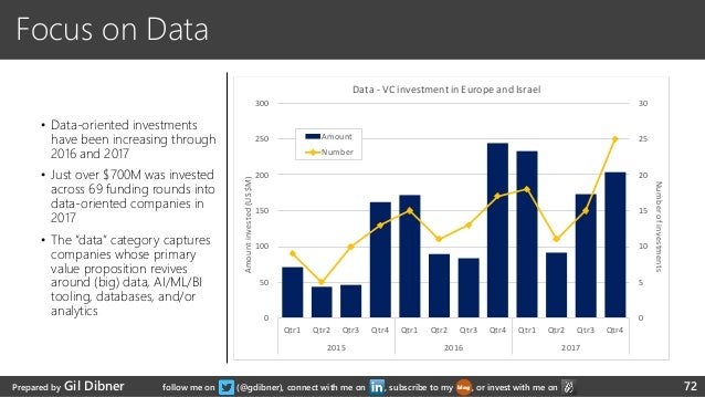 statistics of venture forthe statistics statistics of venture forthe statistics