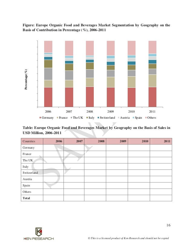 Organic Food Sales As A Percentage Of Total Food Sales Organic Food Sales As A Percentage Of Total Food Sales