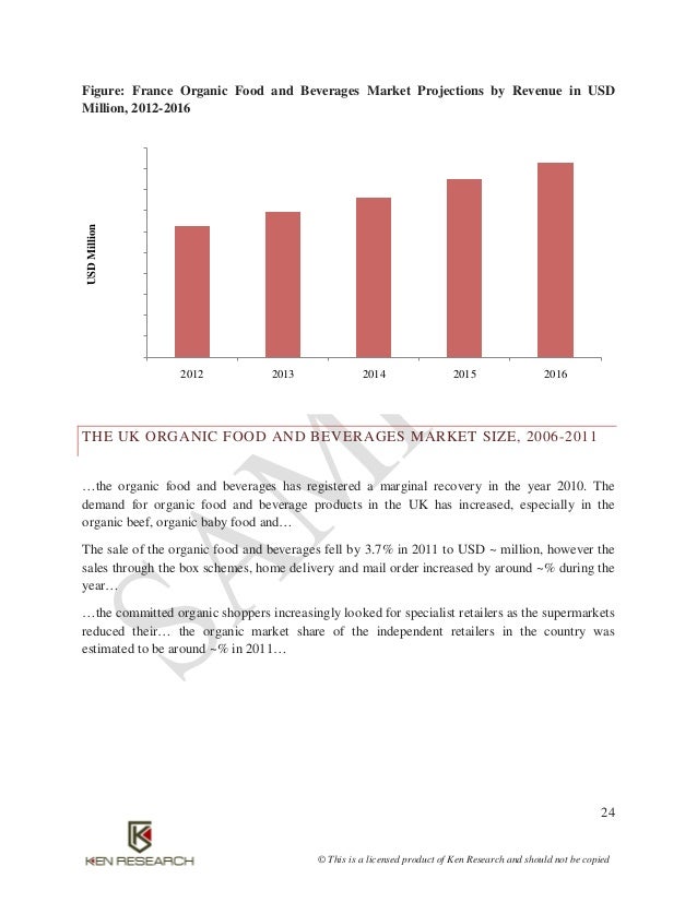 Organic Food Industry Growth Uk Organic Food Industry Growth Uk