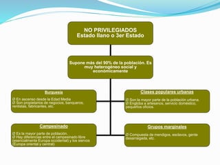 NO PRIVILEGIADOS 
Estado llano o 3er Estado 
Supone más del 90% de la población. Es 
muy heterogéneo social y 
económicamente 
Campesinado 
Ø Es la mayor parte de población. 
Ø Hay diferencias entre el campesinado libre 
(esencialmente Europa occidental) y los siervos 
(Europa oriental y central) 
Grupos marginales 
Ø Compuesta de mendigos, esclavos, gente 
desarraigada, etc. 
Burguesía 
Ø En ascenso desde la Edad Media 
Ø Son propietarios de negocios, banqueros, 
rentistas, fabricantes, etc. 
Clases populares urbanas 
Ø Son la mayor parte de la población urbana. 
Ø Engloba a artesanos, servicio doméstico, 
pequeños oficios. 
 