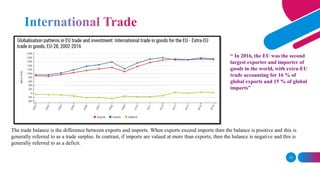 13
“ In 2016, the EU was the second
largest exporter and importer of
goods in the world, with extra-EU
trade accounting for 16 % of
global exports and 15 % of global
imports”
The trade balance is the difference between exports and imports. When exports exceed imports then the balance is positive and this is
generally referred to as a trade surplus. In contrast, if imports are valued at more than exports, then the balance is negative and this is
generally referred to as a deficit.
 