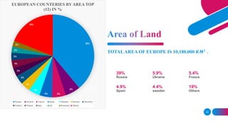 20
39%
Russia
4.9%
Spain
5.9%
Ukraine
4.4%
swedan
5.4%
France
19%
Others
39%
6%
5%5%
5%
4%
4%
3%
3%
3%
2%
2%
19%
EUROPEAN ...