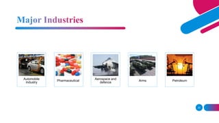 25
Automobile
Industry
Pharmaceutical
Aerospace and
defence
Arms Petroleum
 