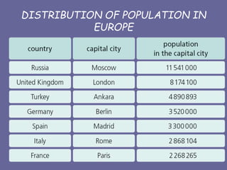 DISTRIBUTION OF POPULATION IN
EUROPE
 