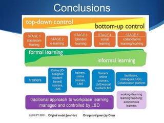 EDEN - European Distance and E-Learning Network(Europe)