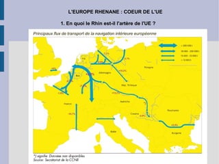 L'EUROPE RHENANE : COEUR DE L'UE 1. En quoi le Rhin est-il l'artère de l'UE ?  